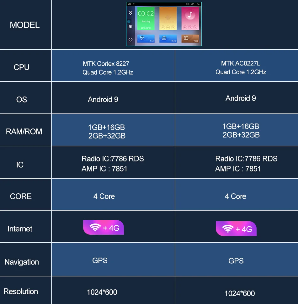 Navifly Android9.1 RDS 32G rom 2G ram 2din автомобильный мультимедийный плеер для Audi A3 8P 2003-2011 Автомобильный dvd gps obd2 dab+ wifi 4G