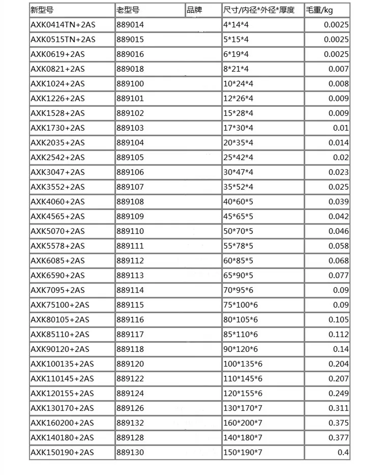 50 комплектов плоских упорных подшипников AXK3552+ 2AS 3552 Осевой Упорный игольчатый роликовый подшипник с шайбой 35x52x4 мм