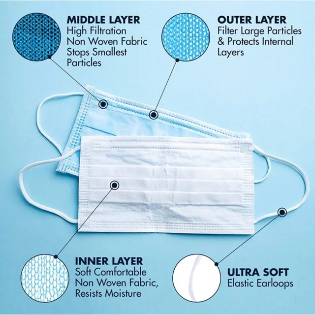 

[READY STOCK]3 Ply Disposable Face Mask Non-woven Disposable Elastic Mouth Soft Breathable Flu Hygiene Face Mask as KN95 KF94