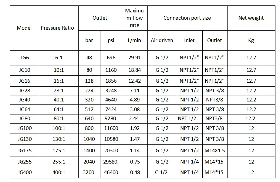 JG technical data