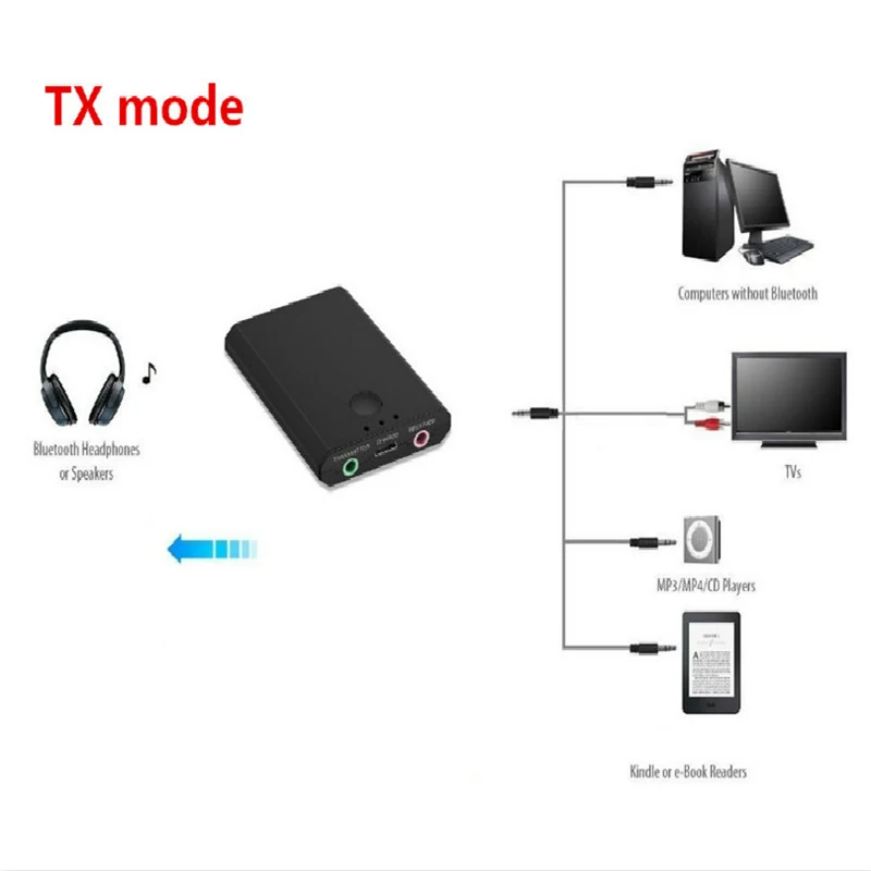 2 в 1 Bluetooth передатчик Bluetooth приемник 3,5 мм мини стерео Auido беспроводной адаптер для ТВ ПК автомобильный комплект смартфон динамик