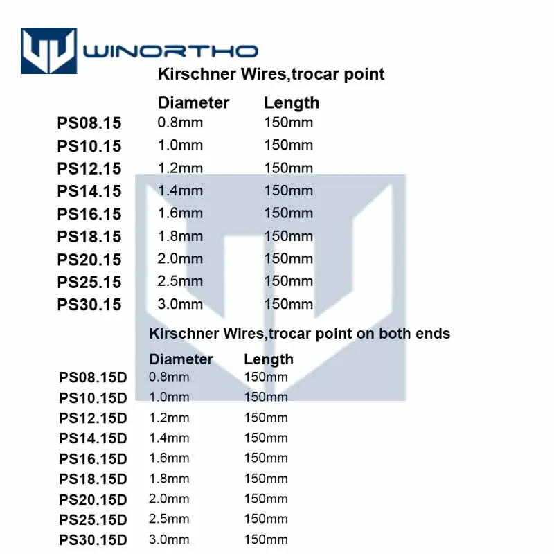 10pcs Stainless steel K Wire kirschner dia0.8/1.0/1.2/1.4/1.6/1.8/2.0/2.5/3.0x150mm Single end pet Orthopedic Instruments