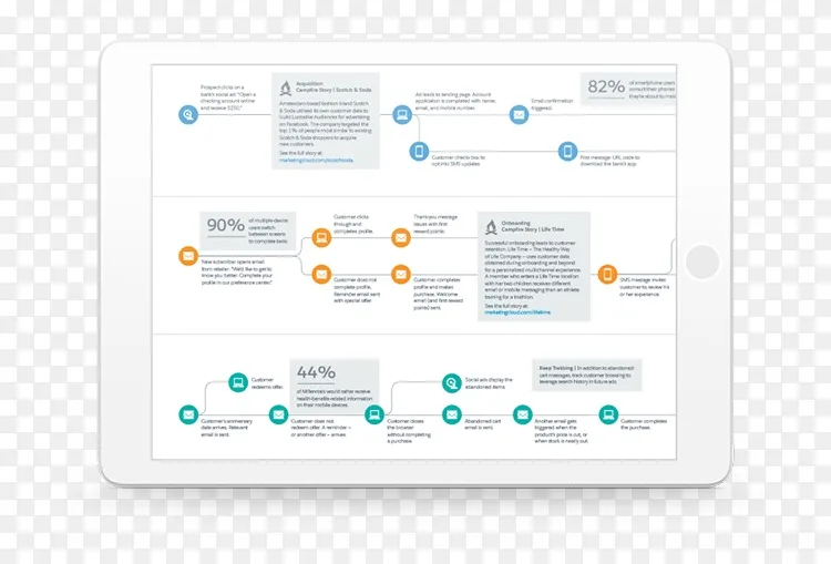 数字营销销售力量营销云salesforce Com客户体验广告 员工报告关系png图片素材免费下载 图片编号3916970 Png素材网