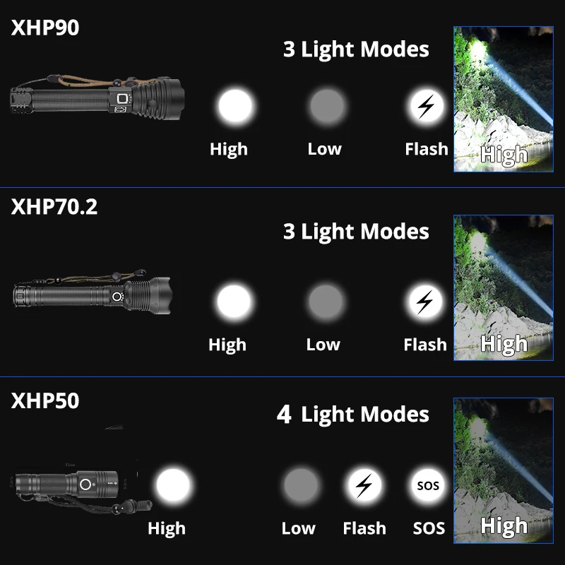 XHP90 самый мощный светодиодный вспышка светильник USB Перезаряжаемые фонарь XHP50 XHP70 ручной фонарь 26650 18650 Батарея флэш-светильник