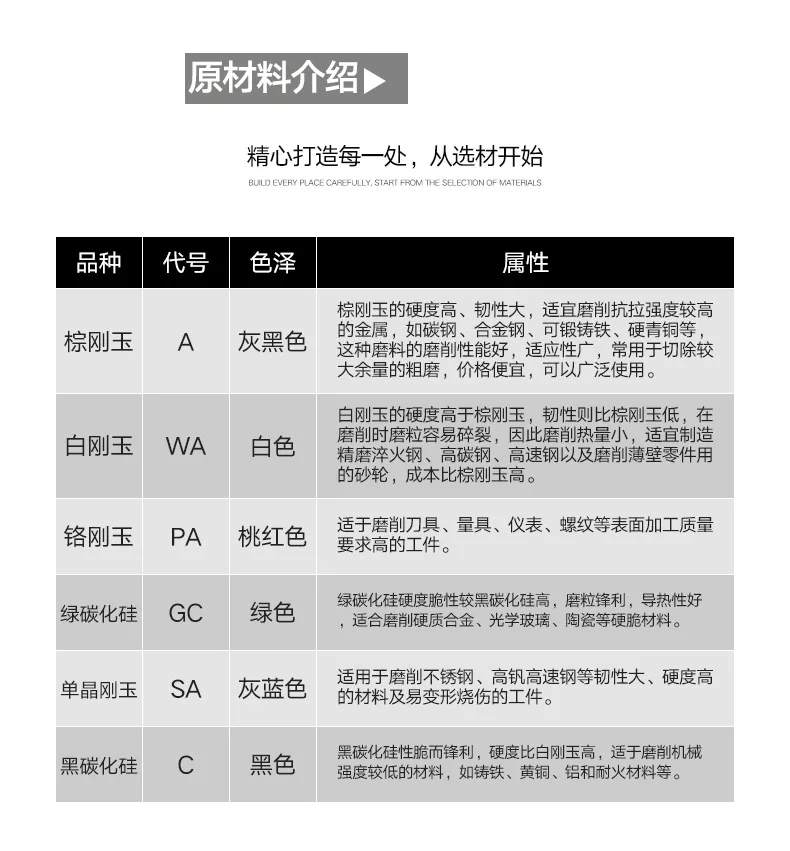 Huabao поперечная граница для электрической шлифовки набор аксессуаров розовый плавленый глинозема электрическая шлифовальная бабка с ручкой электрический шлифовальный