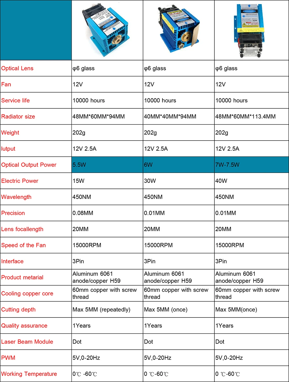 30W Laser Engraver Portable Machine Tool,PWM 2 Axis Control, Focal Fixed,40W Laser Head,TTL Module, Cariving Wood CNC Cutter 30W Laser Engraver Portable Machine Tool,PWM 2 Axis Control, Focal Fixed,40W Laser Head,TTL Module, Cariving Wood CNC Cutter