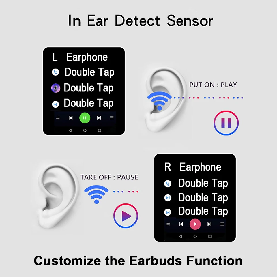 I99999 Plus TWS Volume Control Super Bass Wireless Earbuds Air2 Earbuds Rename Bluetooth 5 0 Earphone PKi90000PlusTWS i90000 Max