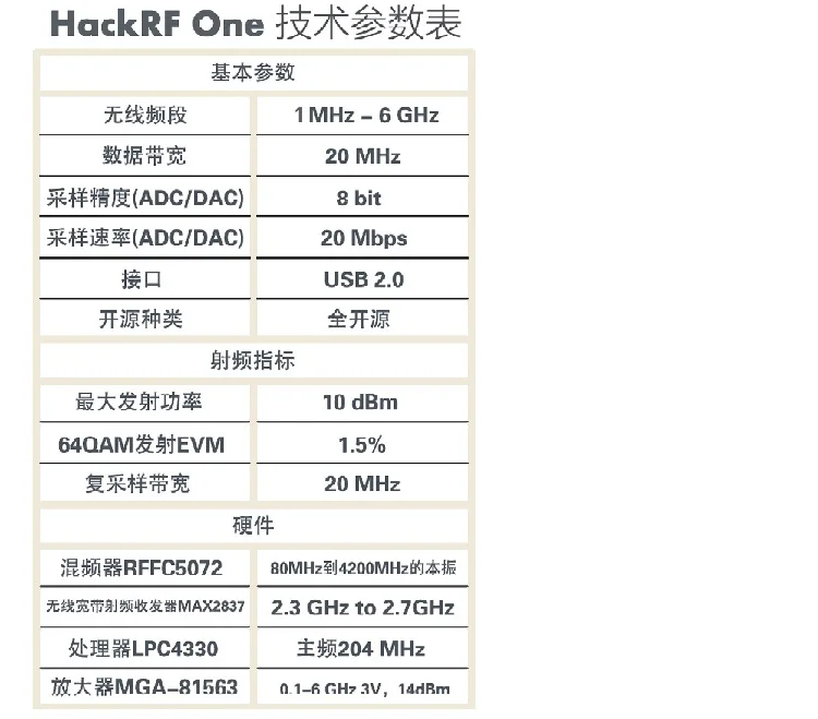 HackRF One(1 МГц-6 ГГц) с открытым исходным кодом программное обеспечение радио платформа SDR макетная плата
