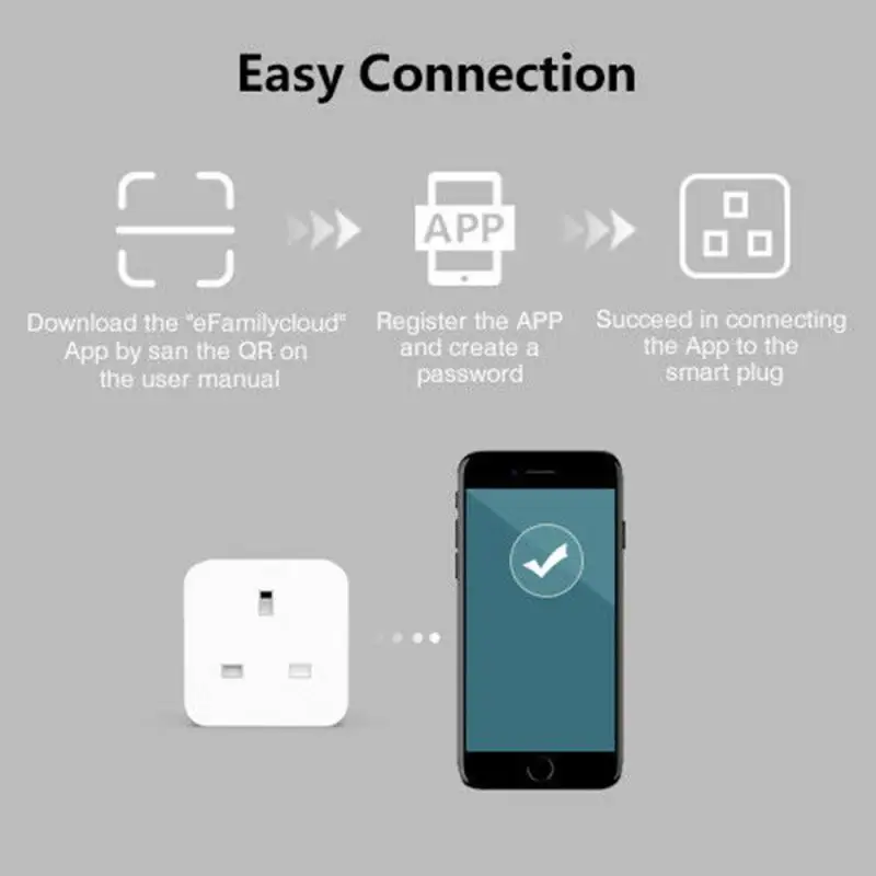 2, 4, 8 шт., 13A, Великобритания, wifi, розетка, умная розетка с монитором питания, беспроводная настенная розетка, розетка, Google Home, Alexa, голосовое управление