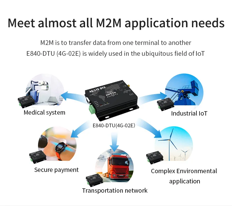 tcp LTE-FDD wcdma gsm sem fio transceptor