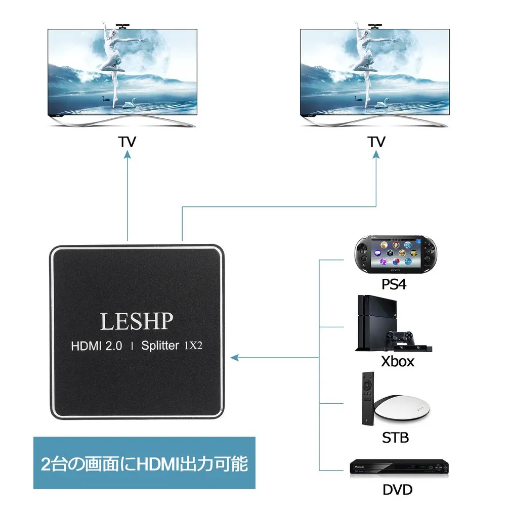 1080P HDMI 2.0 1x2 Splitter Supports Full HD 4x2K 3D One Input to Two Outputs Support Video Format up to 4k2k