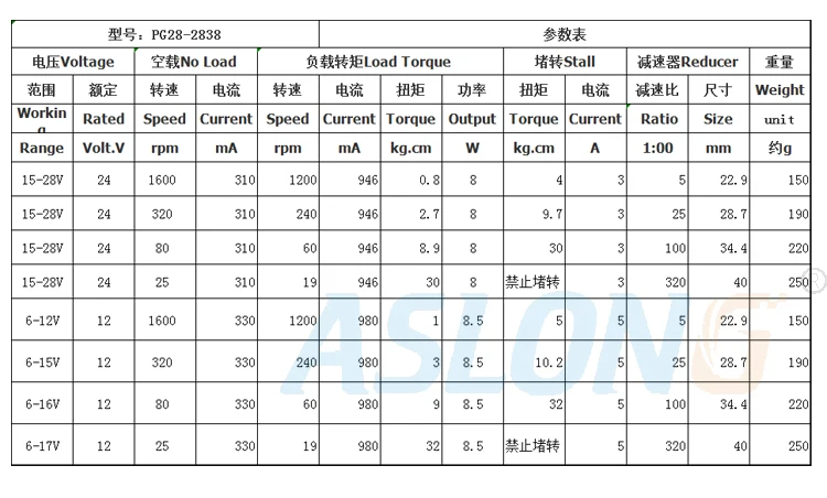 Motor engrenagem bldc dc