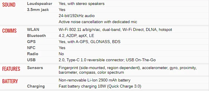 Мобильный телефон sony Xperia XZS G8232 с двумя sim-картами, 4 Гб ОЗУ, 64 Гб ПЗУ, четырехъядерный процессор Snapdragon 820 NFC LTE, 5,2 дюйма