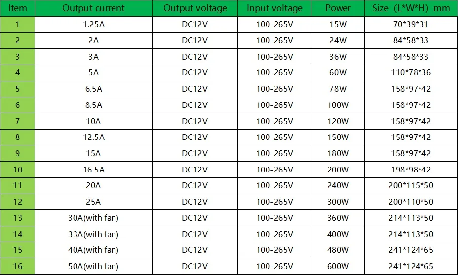 Блок питания 12v 24v 5v 36v 48v переменного тока трансформаторы 12V 1A 2A 3A 5A 6.5A 10A 15A 20A 25A 30A 40A 50A 60A 12v блок питания для светодиодной ленты