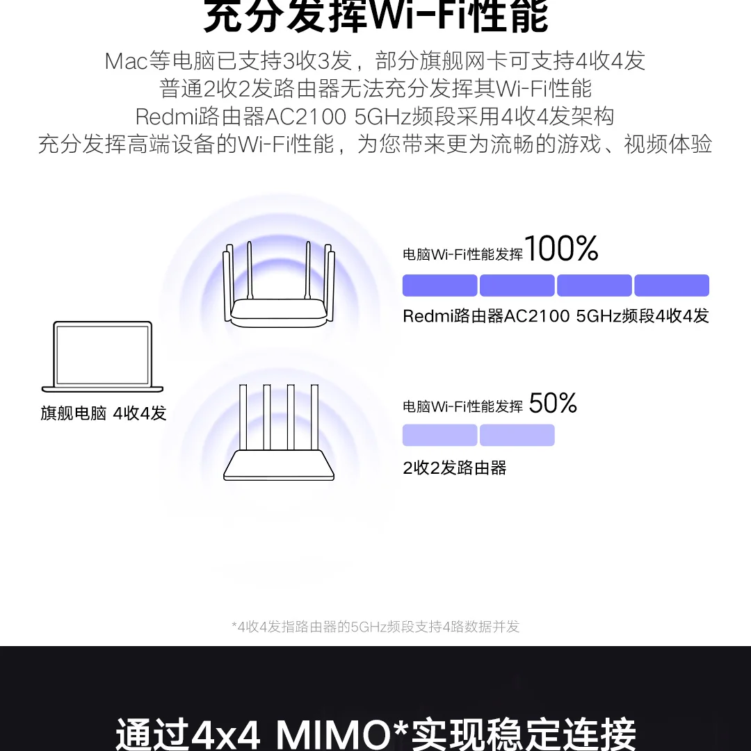 Xiaomi Redmi AC2100 маршрутизатор Gigabit 2,4G 5,0G двухдиапазонный 2033 Мбит/с 6 антенн с высоким коэффициентом усиления более широкий 128 м беспроводной маршрутизатор Wifi повторитель