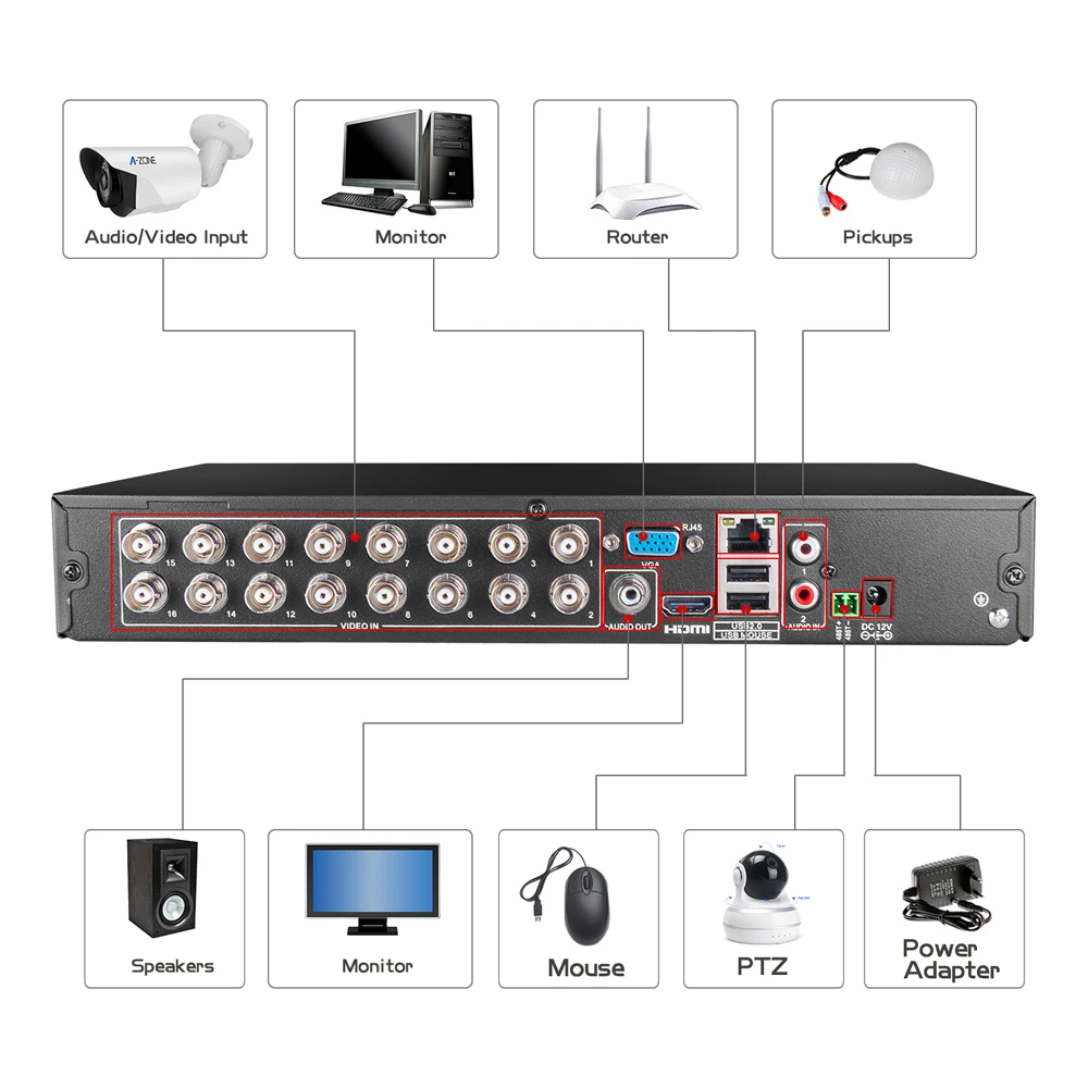 16CH 1080P DVR видео рекордер для CCTV аналоговая камера для безопасности ONVIF P2P 5 в 1 8CH DVR для домашнего видеонаблюдения камера системы