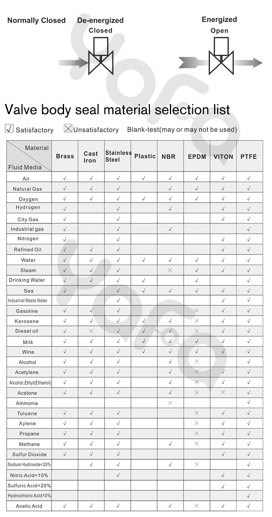 220V 24V клапана, DN15 DN20 DN25 пара нержавеющей стали, пилот, поршень, электромагнитный клапан, устойчивость к воздействию высоких температур и высокого давления