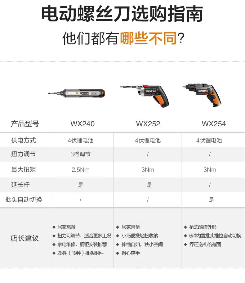 Электрическая отвертка WX240 маленькая перезаряжаемая Автоматическая отвертка ручная дрель Многофункциональный Электрический пакетный инструмент