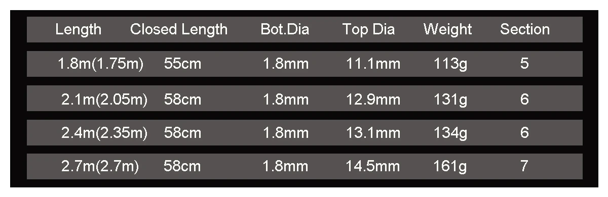 Carbon Spinning Casting Telescopic Lure Fishing Rod Sea 2.4M 2.7M 1.8M 2.1M Short Portable Fishing Pole Rod M Power Ultra Light Carbon Spinning Casting Telescopic Lure Fishing Rod Sea 2.4M 2.7M 1.8M 2.1M Short Portable Fishing Pole Rod M Power Ultra Light