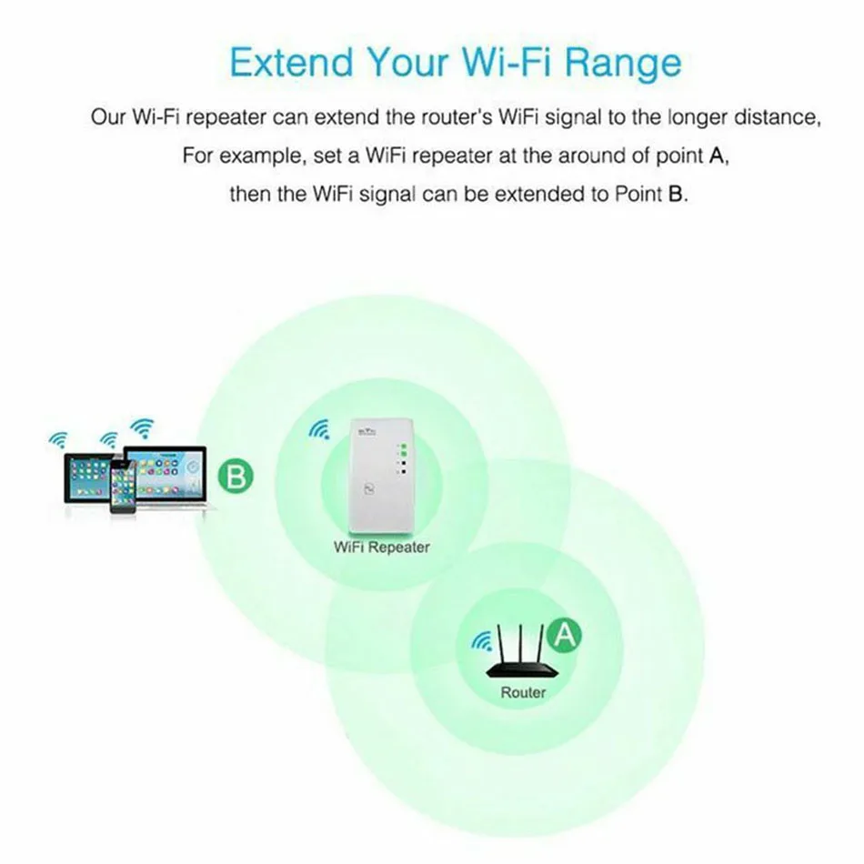 Repeater WiFi Outdoor Booster WiFi Amplifier Wi-Fi long Signal Range Extender WiFi Repeater 802.11N Access Point Wi-Fi Repetidor residential wifi signal booster