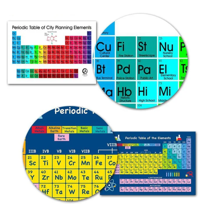 Промежуточная Таблица элементов плакат научная химия диаграмма для классных студентов JLRL88