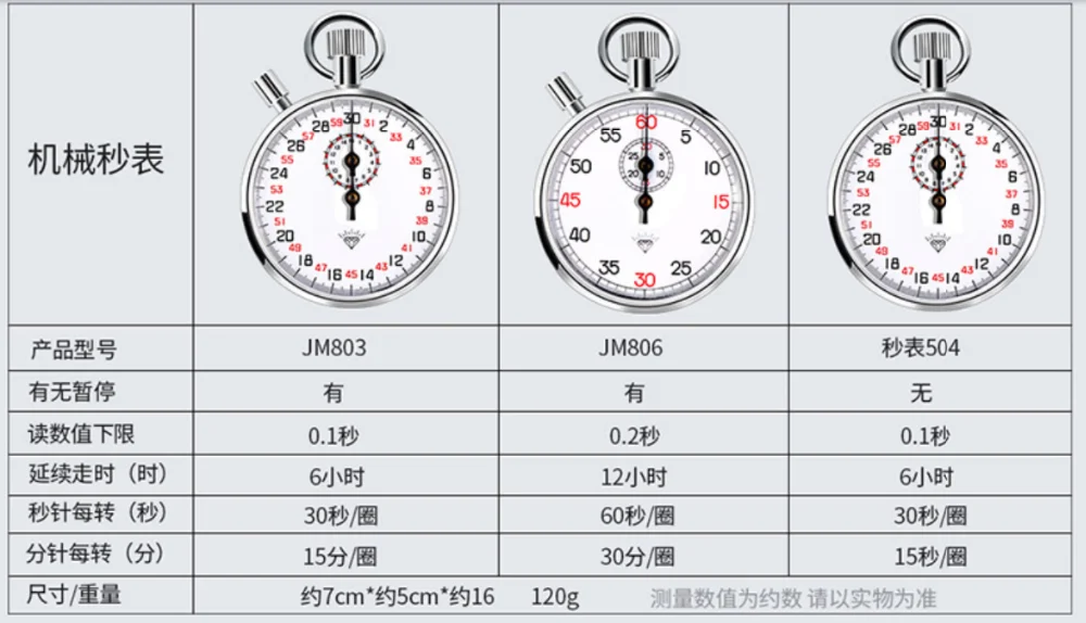 QQ截图20191205120522