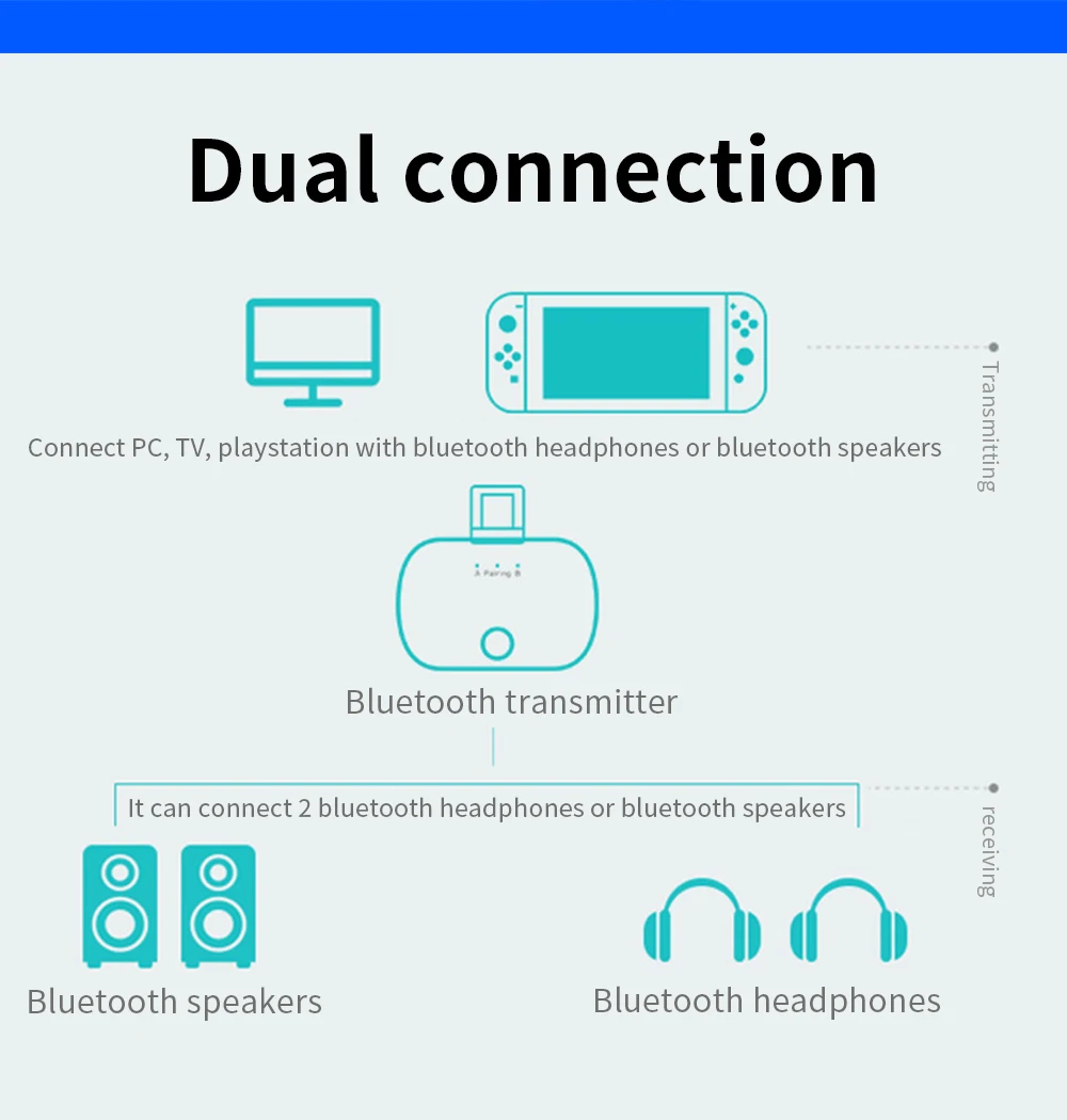 Mini type C/usb type-C Bluetooth 5,0 передатчик Aptx с низкой задержкой Двухканальный беспроводной аудио адаптер для nintendo Switch PS4 PC