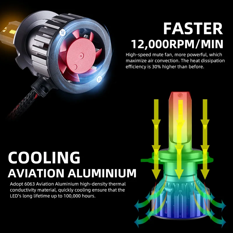 ZES Chip H7 LED Auto Car Headlight Bulbs Mini H4 H11 H8 HB4 H1 H3 HB3 9005 9006 880 881 H27 20000LM Lamp Fog Light 12V led lights,led bulbs,led headlights,led car lights,led car headlights