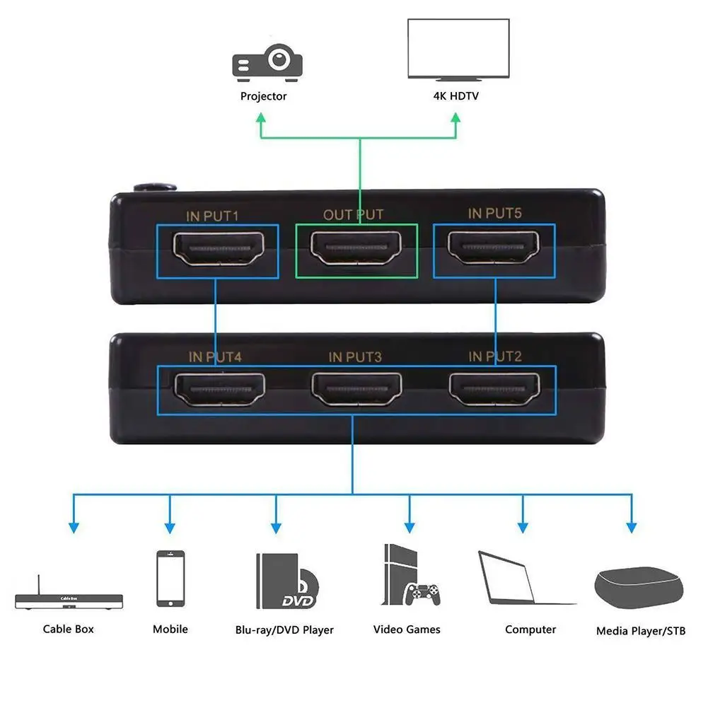 5 портов HDMI концентратор HD 2K* 4K 1080P видео HDMI переключатель сплиттер с ИК-пультом дистанционного разветвителя Селектор для HDTV DVD ноутбука для PS3