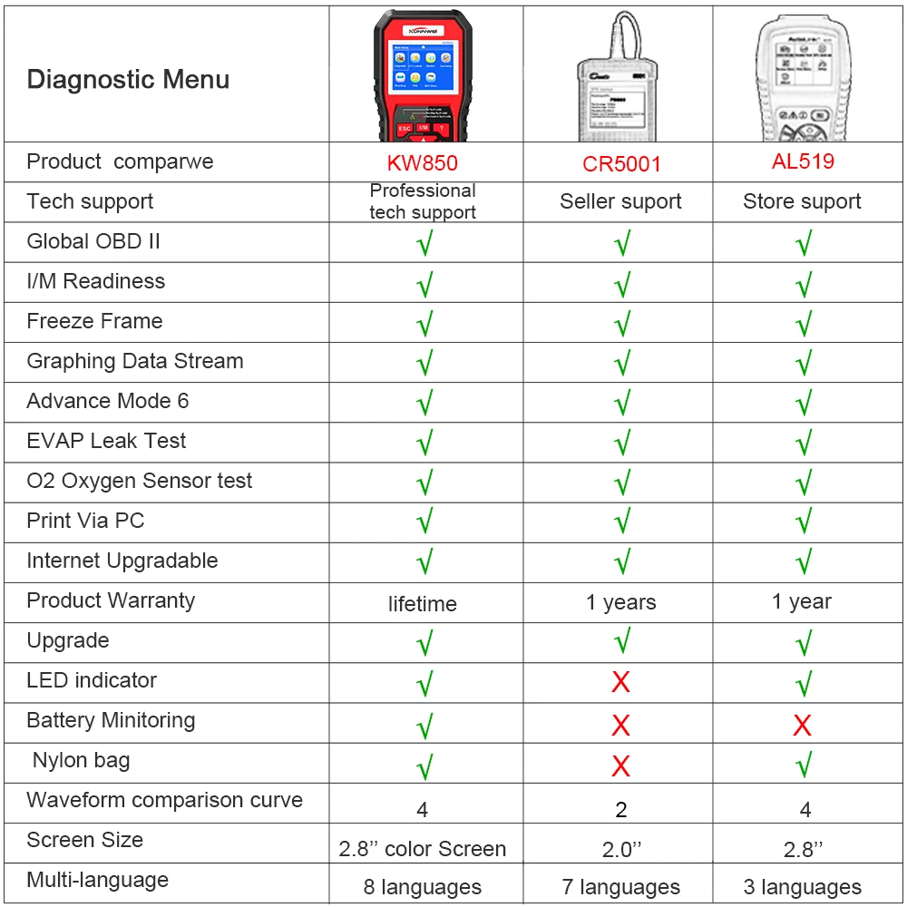 small car inspection equipment KONNWEI KW850 OBD2 Car Diagnostic Scanner Tools OBD 2 Auto Diagnostic Tool Check Engine Automotive Car Scanner Code Reader Black automotive battery charger