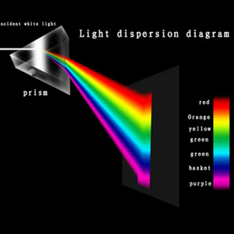 Triangular Prism Optical Glass Rainbow Lens K9 Experimental Light Spectrum Right Angle Reflecting Photography Teaching Tool