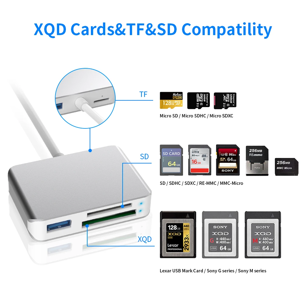Rocketek USB 3,0 XQD SD/TF Micro SD устройство для чтения карт памяти Высокоскоростная передача sony серии M/G для Windows/Mac OS компьютера