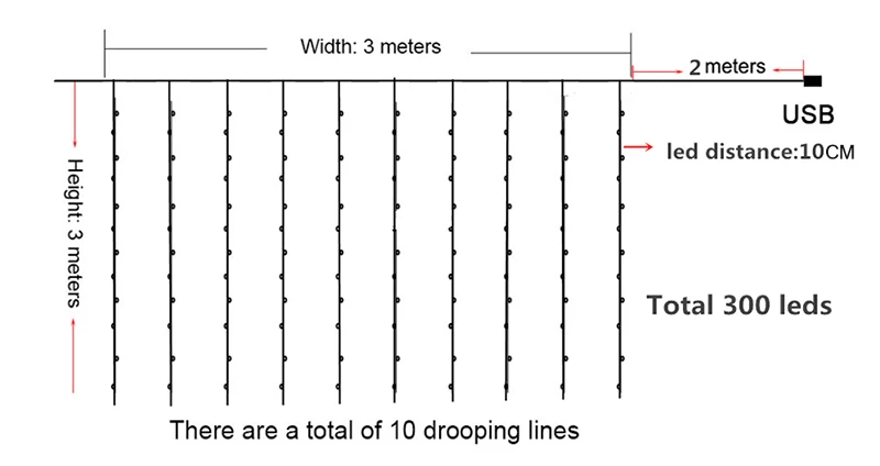 3 м x 3 м 300 светодиодный светильник для занавесок s романтическое рождественское свадебное украшение наружный струнный светильник-сосулька с дистанционным управлением 8 режимов USB лампа