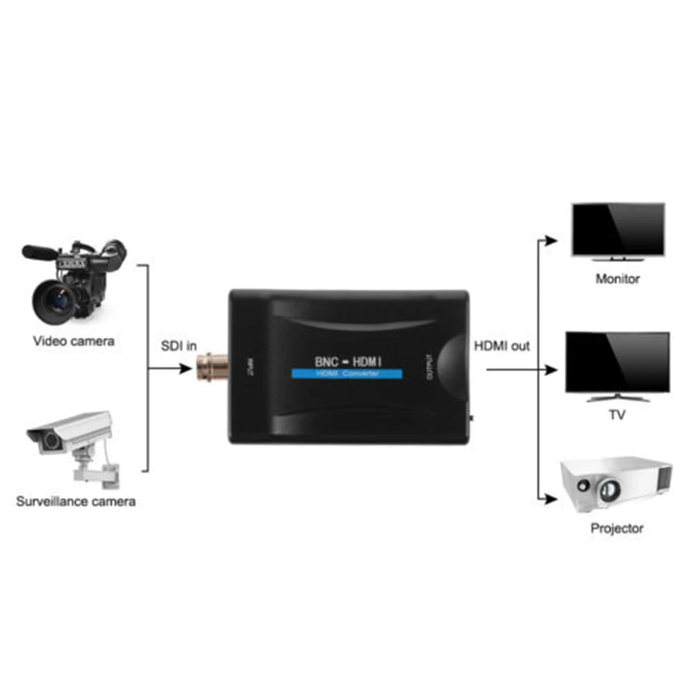BNC к HDMI конвертер адаптер SDI/HD-SDI/3G-SDI 1080P мультимедиа HD видео конвертер для видеонаблюдения камеры к ТВ проекта