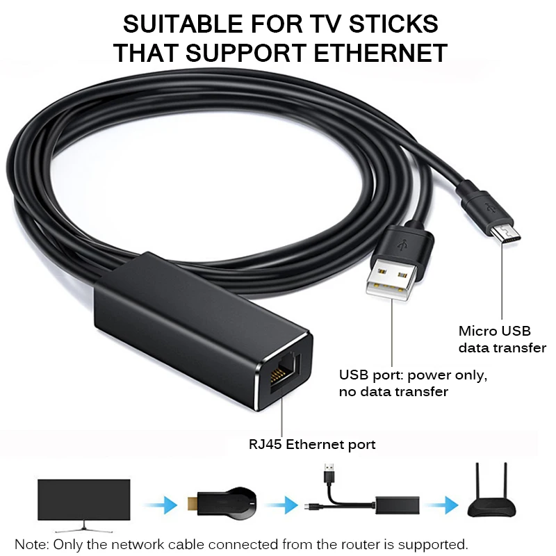 Микро USB 2,0 к RJ45 Ethernet адаптер 480 Мбит/с Fire tv Stick HD 10/100 Мбит/с для Fire tv/Google Home Chromecast Ultra Audio Stick