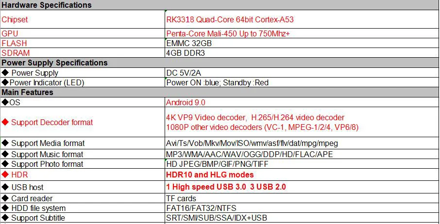 5 шт. MX10 Pro 4 ГБ DDR3 32 Гб eMMC Android 9,0 ТВ приставка RK3318 четырехъядерный 18,0 4K HDR 2,4G/5G wifi USB 3,0 ТВ приставка