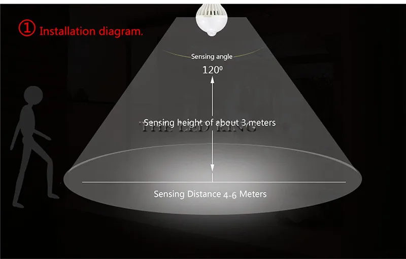 12 Вт 18 Вт PIR датчик движения светодиодный светильник E27 ампул светодиодная смарт-лампочка автоматическое выключение/включение IP42 ночник для внутренних помещений наружная безопасность