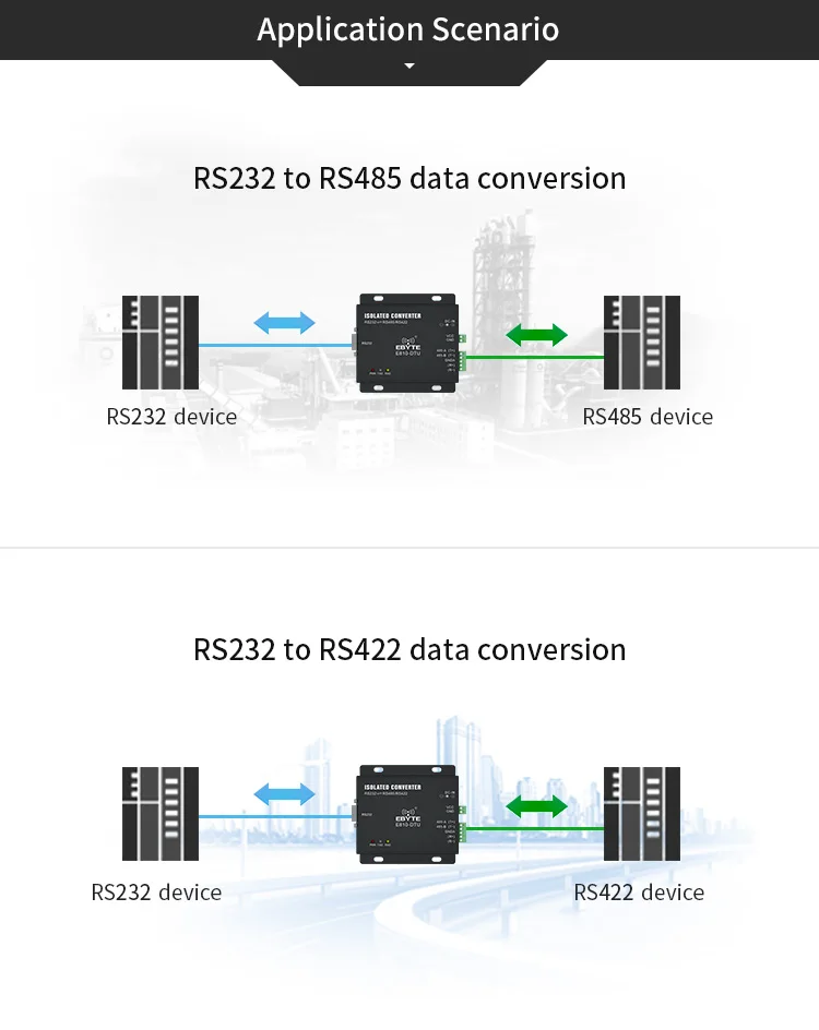 E810-DTU(RS) RS232 RS485 RS422 изолированный Двунаправленный конвертер прозрачный Модем передачи