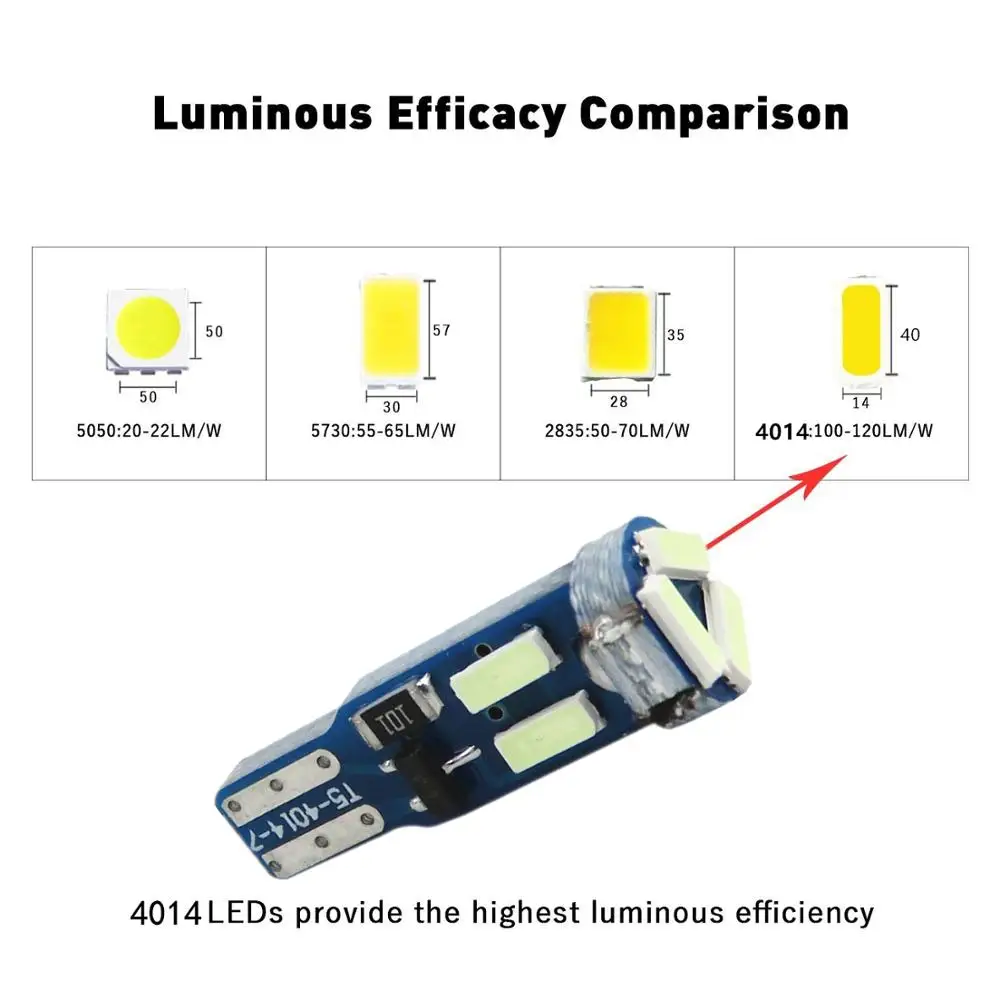 WLJH 10x ярких T5 светодиодный 17 37 73 74 286 2721 7 4014SMD автомобиль приборной панели Датчик