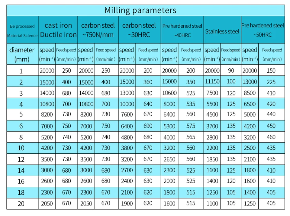 types of vices ZGT Endmills Alloy Carbide Tungsten Steel Milling Cutter End Mill HRC50 4 Flute 4mm 6mm 8mm 10mm 12mm Metal Cutter Milling Tools tapered end mills