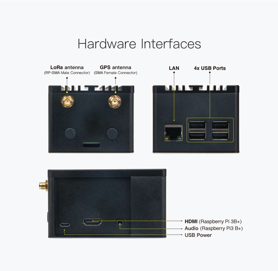 IoT in a Box Powered Pilot Gateway Pro с Semtech SX1301 и Raspberry Pi 3B+ и Ublox MAX-7Q