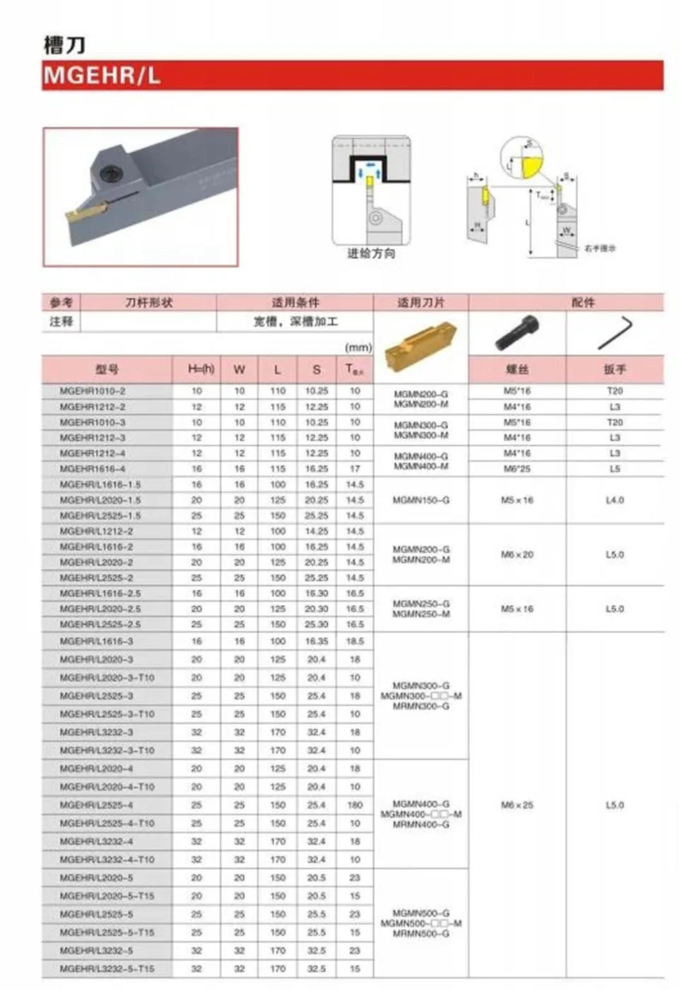 DESKAR MGMN150 MGMN200 MGMN250 MGMN300 MGMN400 MGMN500 LDA 수치 제어 선반 홈 가공 터닝 인서트 고품질 블레이드