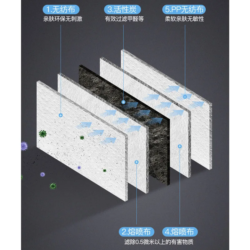 ⼺  ̽ ũ,  , Ȱź , PM 2.5,  , ׿ Ŭ ũ, 5 