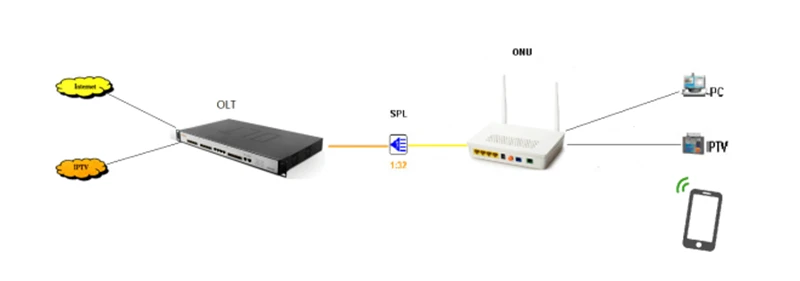 Minni ONU 68 мм XPON EPON1.25G/GPON2.5G G/EPON ONU модем FTTH G/EPON совместимый маршрутизатор английская версия ONU MINI68* 68 мм