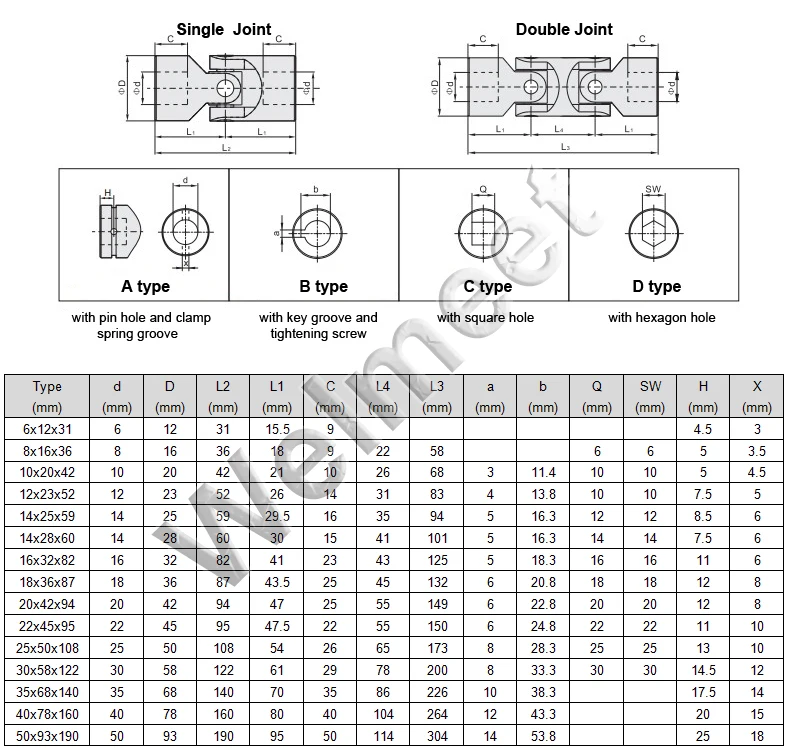Description Picture 3 of item4mm-22mm Hole Two-section Universal Joint Coupling Shaft Motor Connector Cross Coupler Bushing With Pin Clip Spring