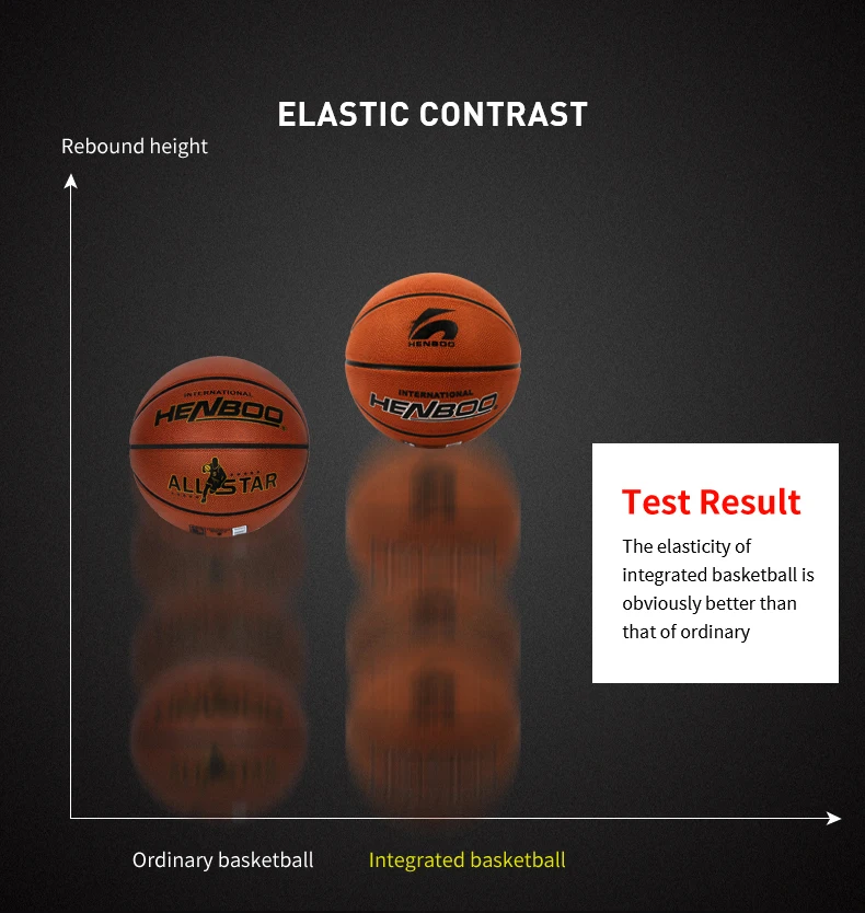 HENBOO Basketball High Quality Official Size 7 TPU Leather+Butyl Liner Outdoor Indoor Sport Inflatable 8107