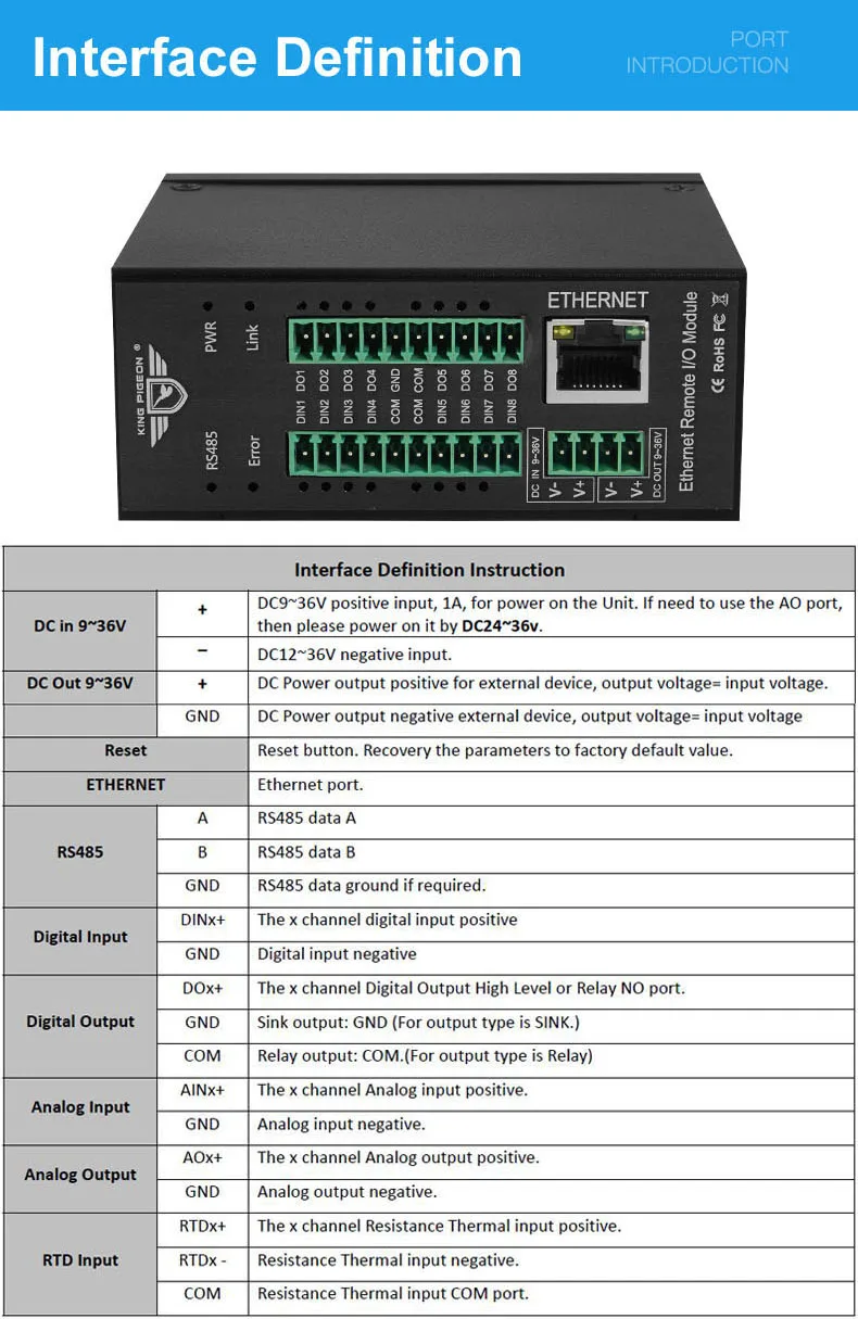 Modbus TCP Ethernet Remote IO Module Digital input output Analog input Data Acquisition M120T anti theft lock