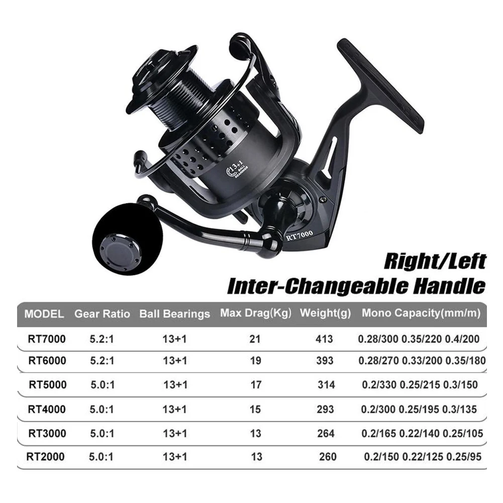 

Fly Fishing Reel Spinning Fishing Tools 5.0:1 5.2:1 Gear Ratio 13+1 BB Left Right RT3000 RT4000 RT5000 RT6000 RT7000
