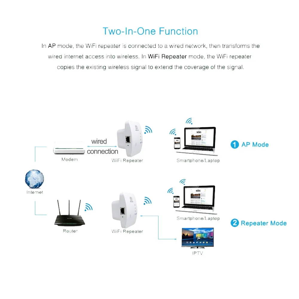 300Mbps Wireless Wifi Repeater Wifi Range Extender Network Wi fi Amplifier Signal Booster Repetidor Wifi Access Point