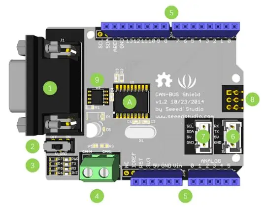 Seeed CAN-BUS Shield V2 Bus-Erweiterungsplatine IIC I2C und UART für Arduino Mega2560 R3 U&NO MCP2515 CAN-Bus-Modul – Detail 1